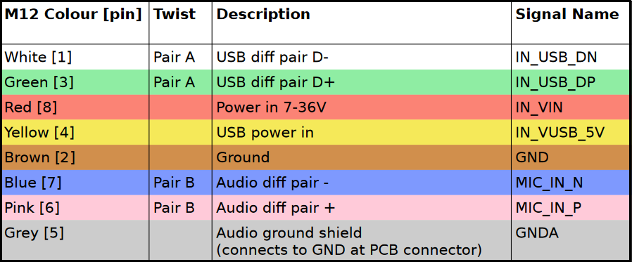 Bugg M12 8-way pinout