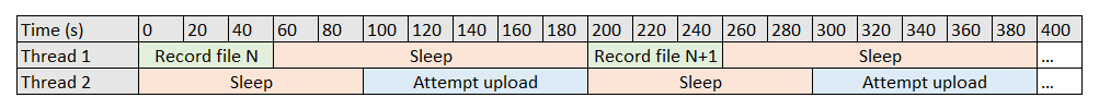 Bugg default recording schedule